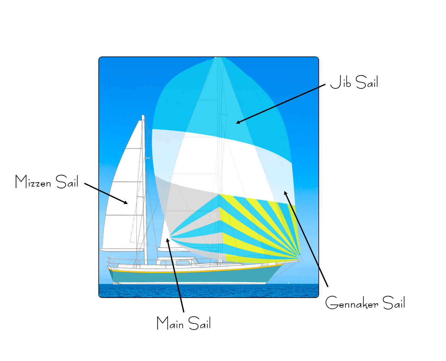 Sails Layout Boat Data – Dione IV